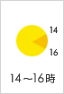 14���`16��