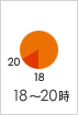 18�`20��