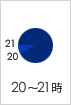 20�`21��